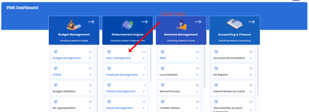 IFMS 3.0 Pension Online Process